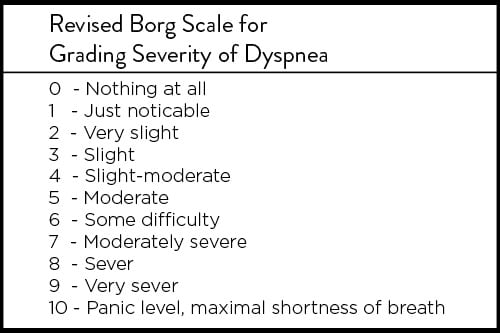 Shortness of Breath Scale